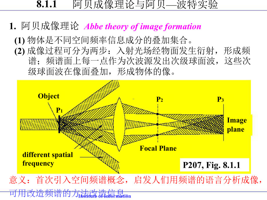 傅立叶光学-空间滤波课件.ppt_第3页