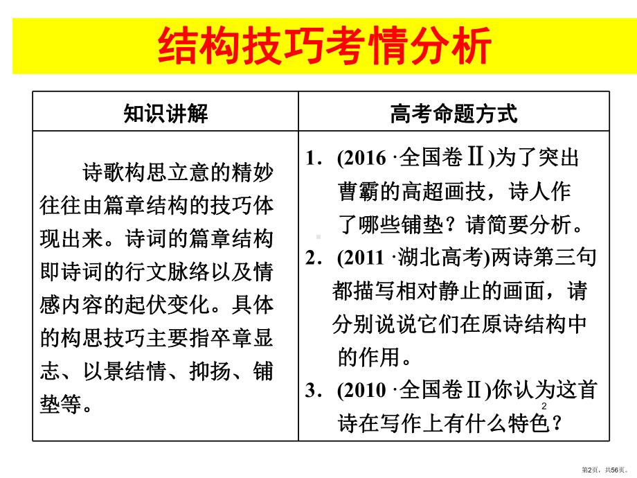 诗歌鉴赏之结构构思技巧ppt课件(PPT 56页).pptx_第2页