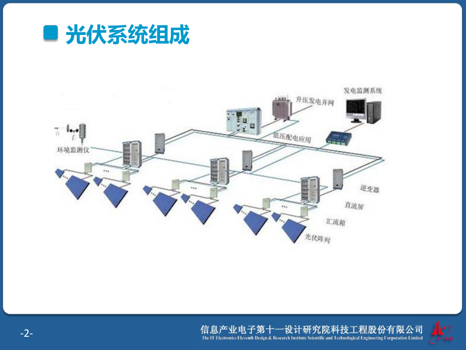 光伏基础知识培训课件.ppt_第2页