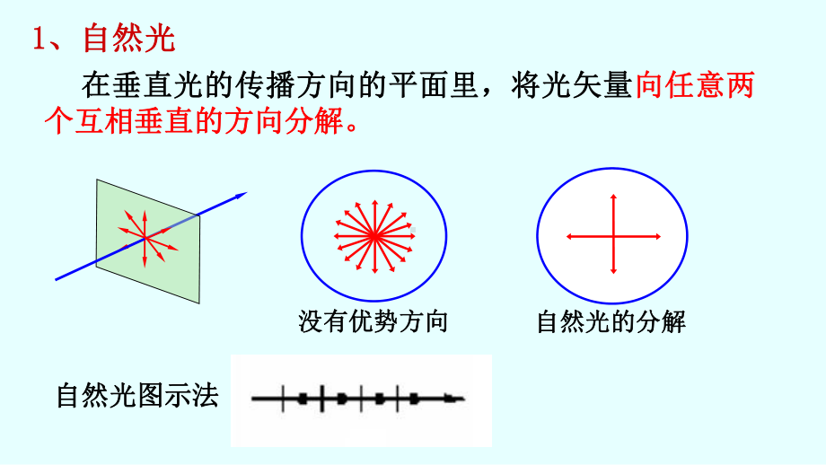 光的偏振性-反射和折射光的偏振--大学物理课件.ppt_第3页