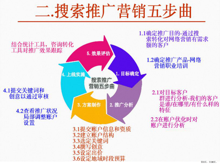 百度竞价实战培训(共38张)(PPT 38页).ppt_第3页