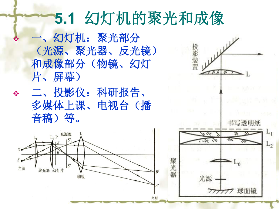 光学仪器基本原理课件.ppt_第2页