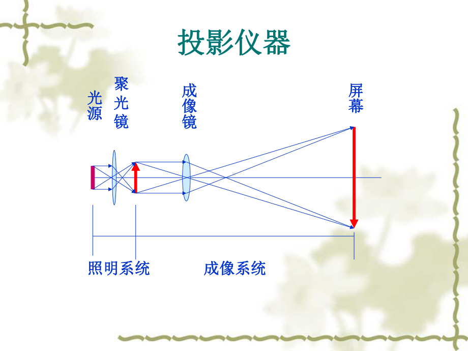 光学仪器基本原理课件.ppt_第3页