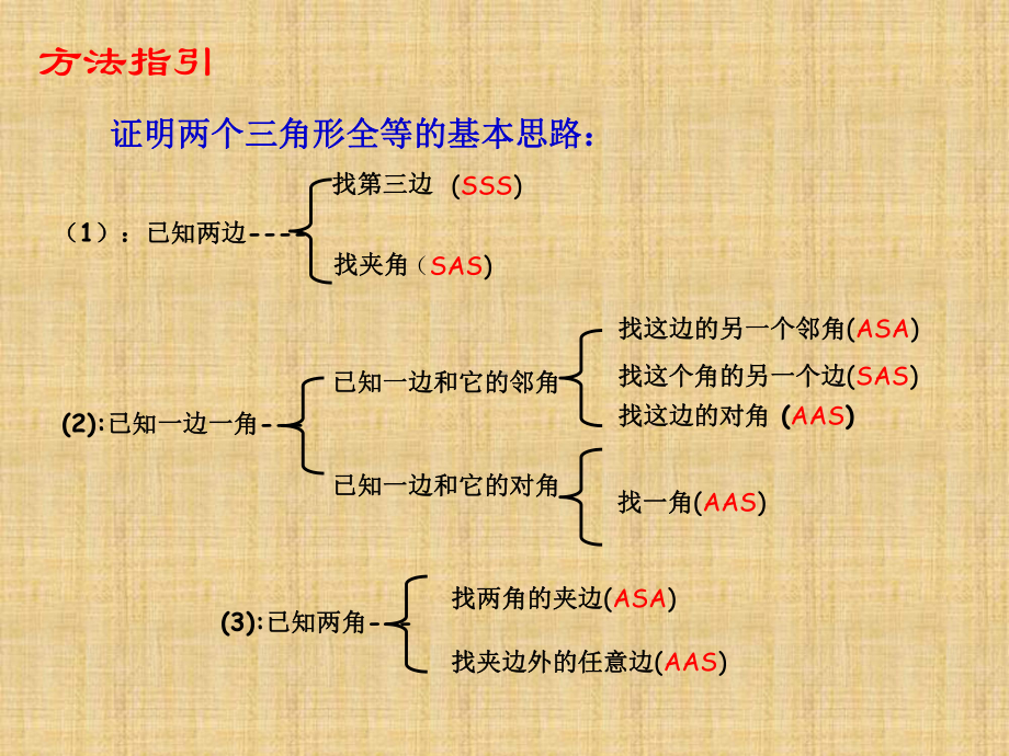 全等三角形中几种常见的辅助线添法课件.ppt_第3页