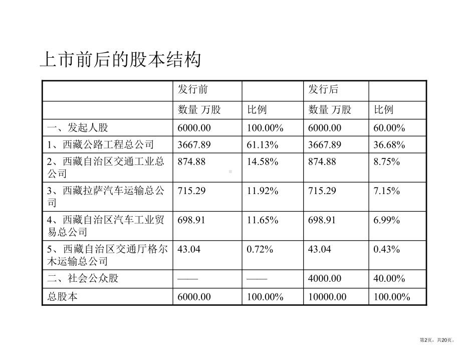 股权转让方案修改稿(PPT 20页).pptx_第2页