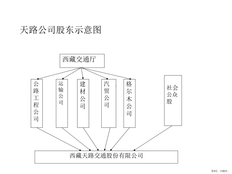 股权转让方案修改稿(PPT 20页).pptx_第3页