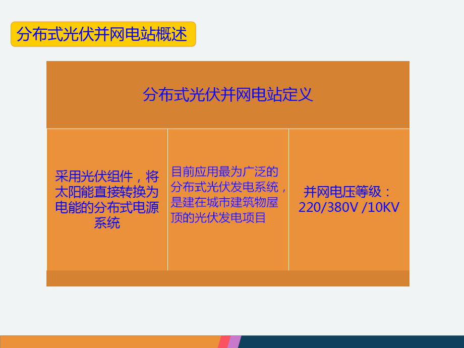 光伏培训课件.ppt_第2页