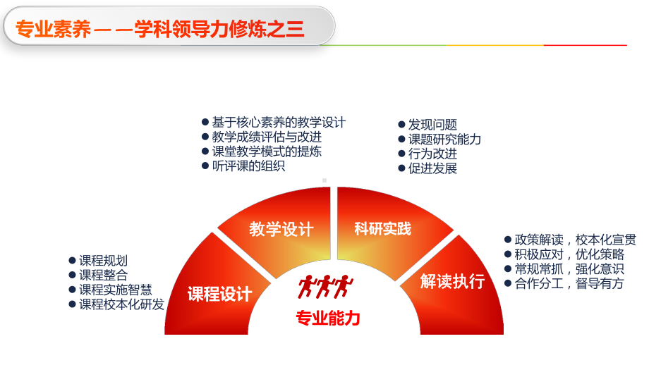 做有专业影响力的教研组长培训课件(PPT-55页).ppt_第2页