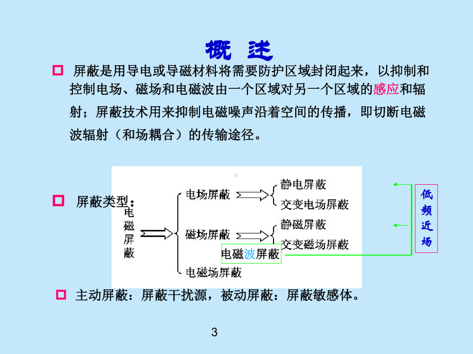 全面讲解电磁屏蔽技术-强烈推荐课件.pptx_第3页