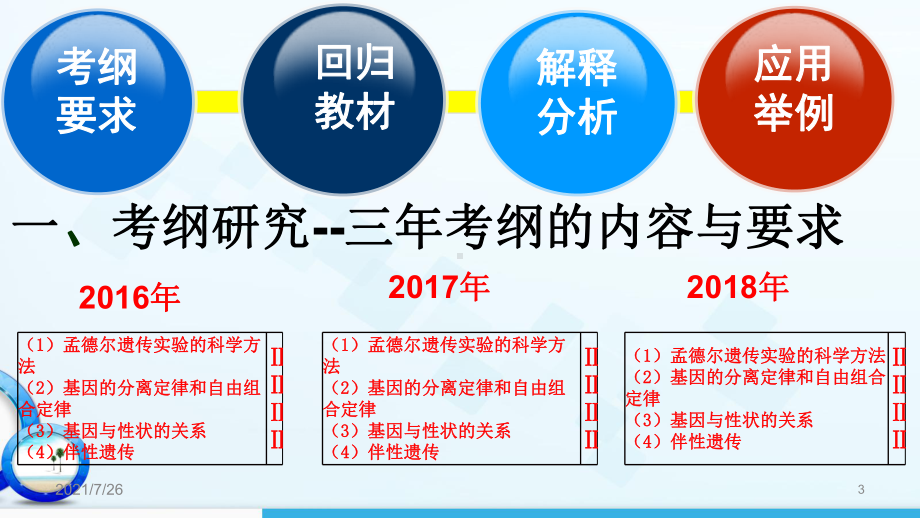 假说演绎法的妙用课件.ppt_第3页