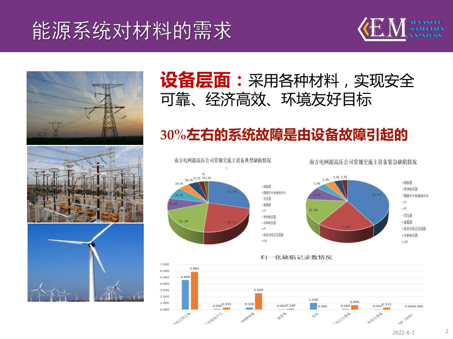 先进电磁材料及系统研究中心-课件.pptx_第2页