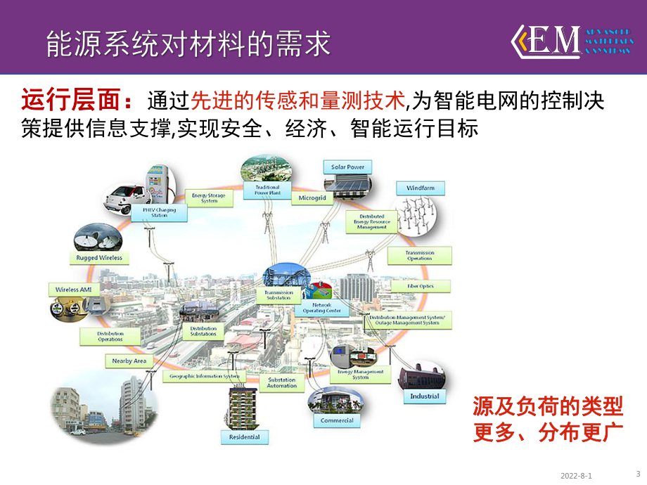 先进电磁材料及系统研究中心-课件.pptx_第3页