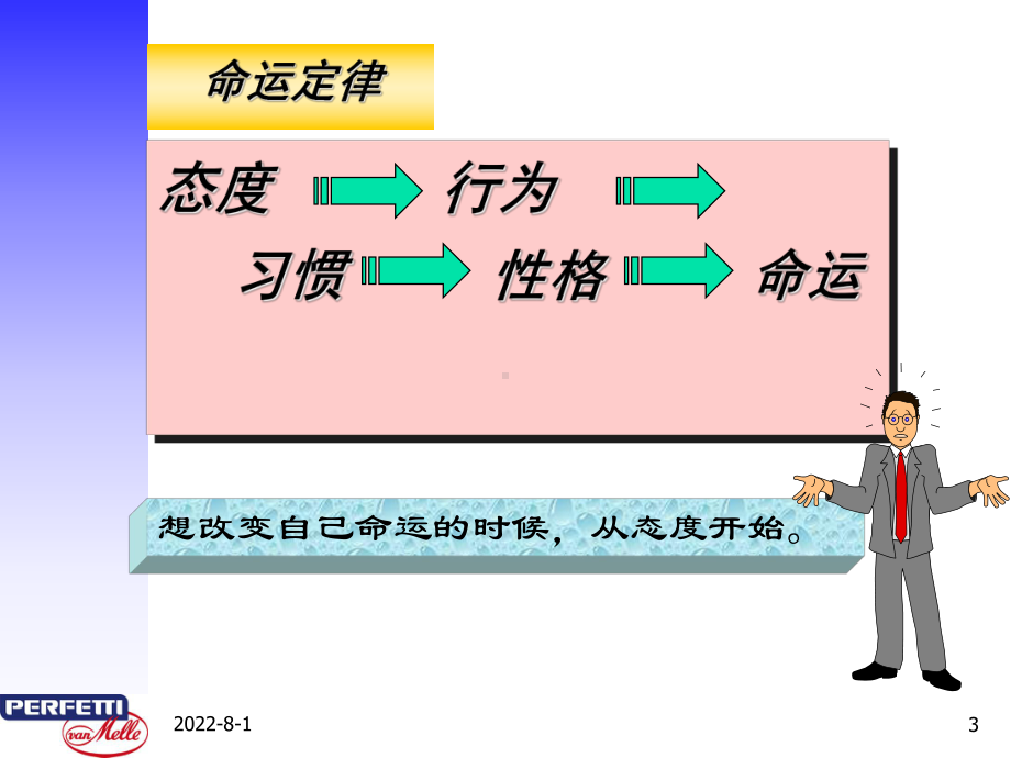 修身养性自我提升发展模式态度行为习惯性格命运课件.ppt_第3页