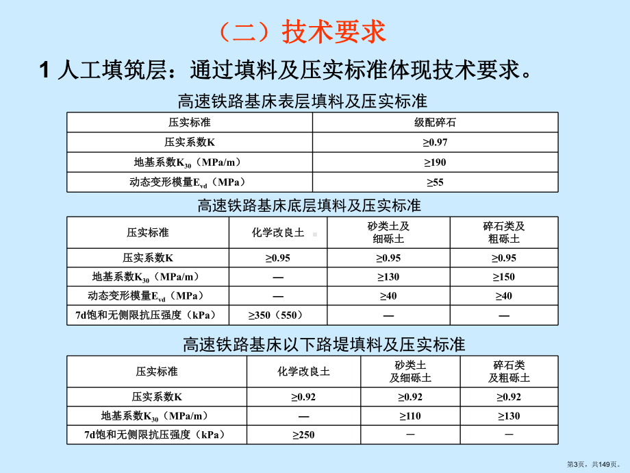 路基工程概述详解课件(PPT 149页).pptx_第3页