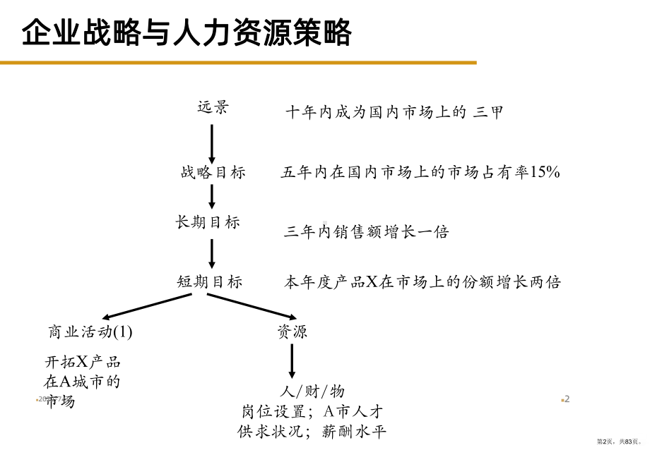 薪酬体系介绍PPT课件(PPT 83页).pptx_第2页