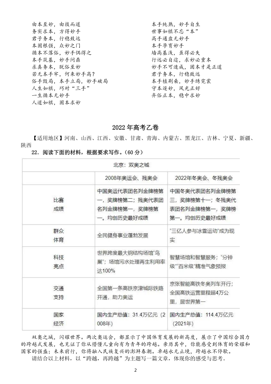 高中语文2022高考真题作文精彩标题汇总（共100个题好文一半）.docx_第2页