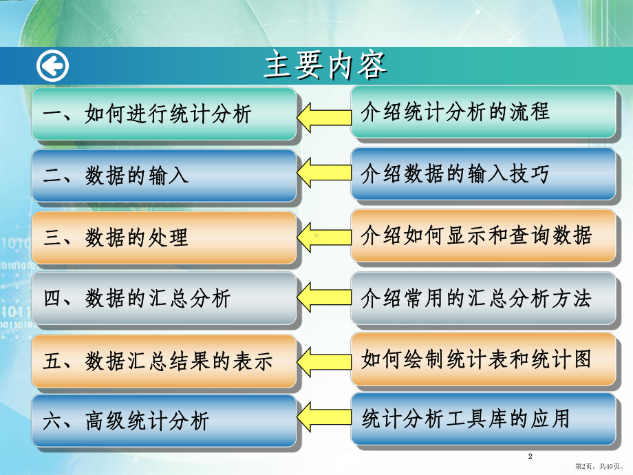 统计分析培训完整(上课用)ppt课件(PPT 40页).pptx_第2页