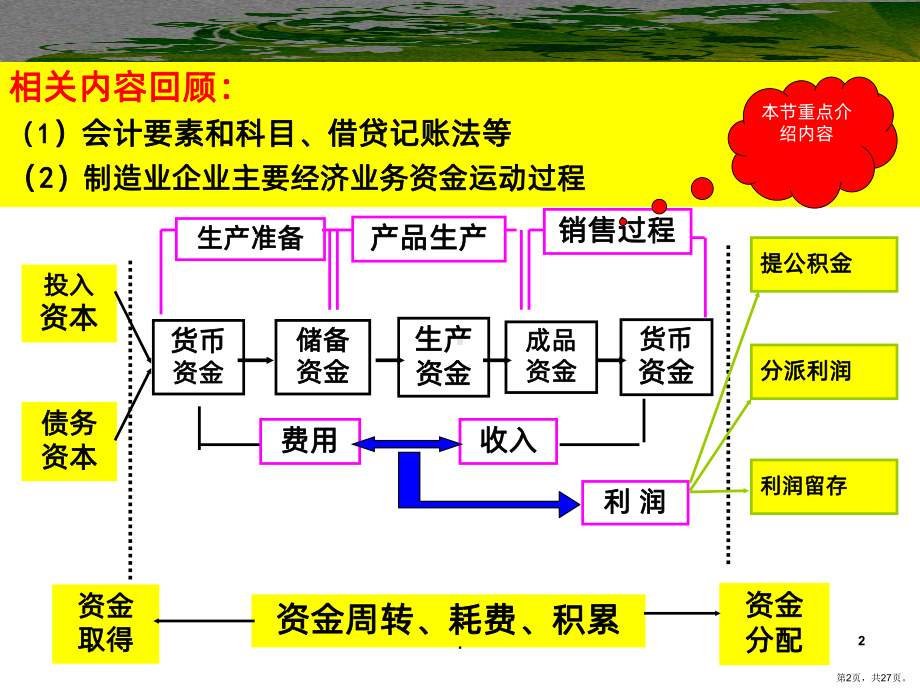 经济业务核算销售业务PPT课件(PPT 27页).pptx_第2页