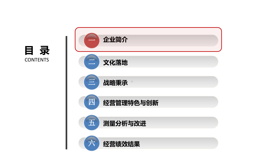 全国质量奖现场汇报材料(控股公司)课件.pptx_第2页