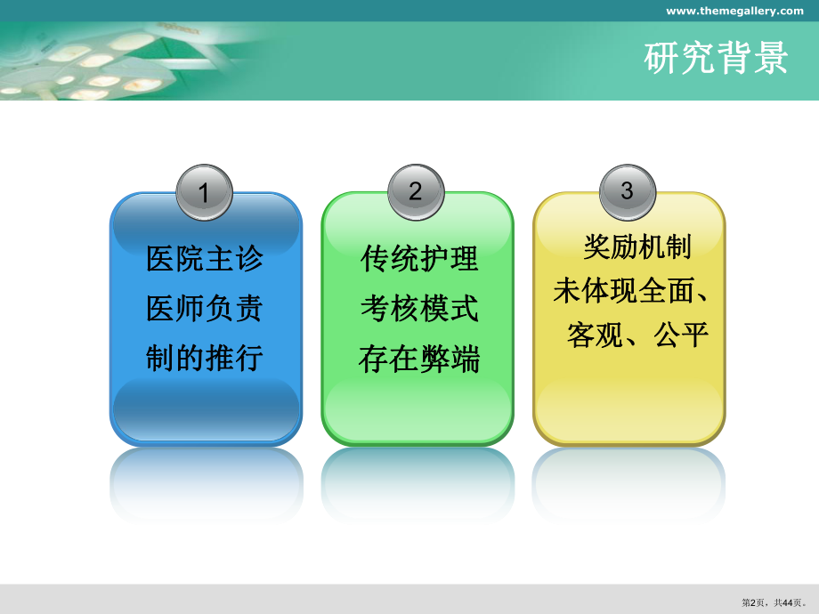 科学构建绩效考核体系课件(PPT 44页).pptx_第2页