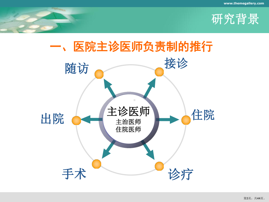 科学构建绩效考核体系课件(PPT 44页).pptx_第3页