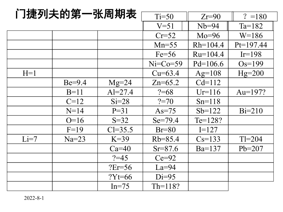 元素周期表-(质鸿)课件.ppt_第3页