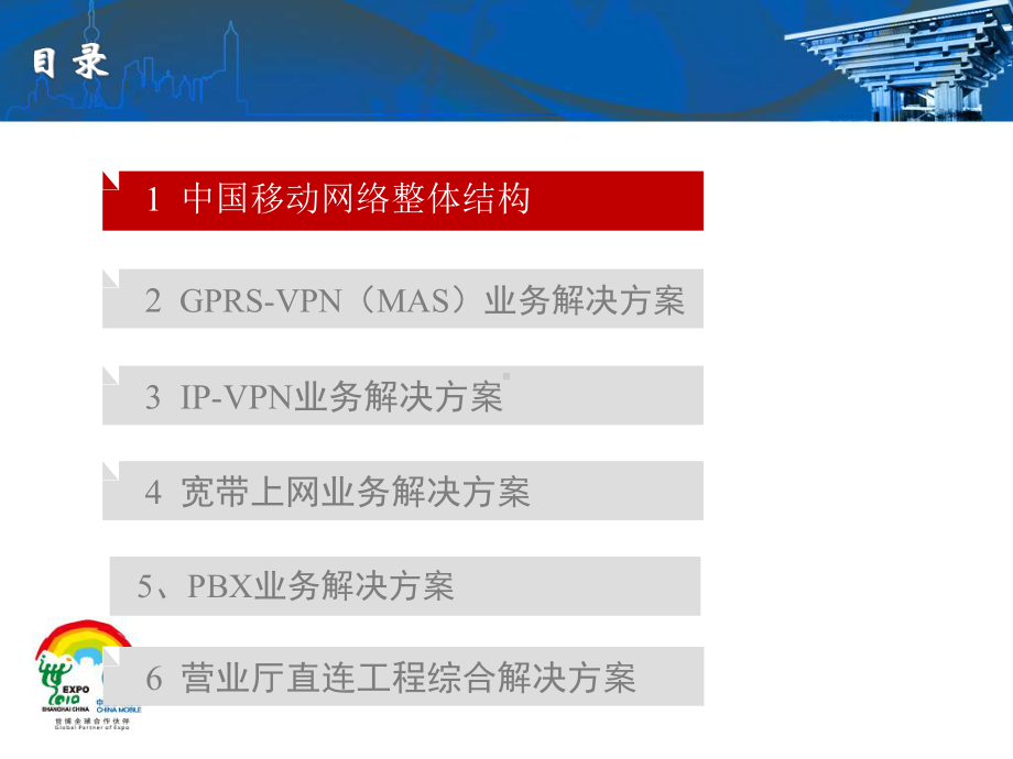 全业务专线组网方案.ppt_第3页