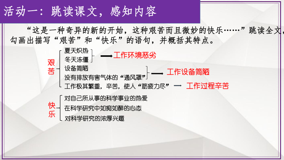 部编版八年级初二语文上册《美丽的颜色》课件设计（公开课定稿）.pptx_第2页