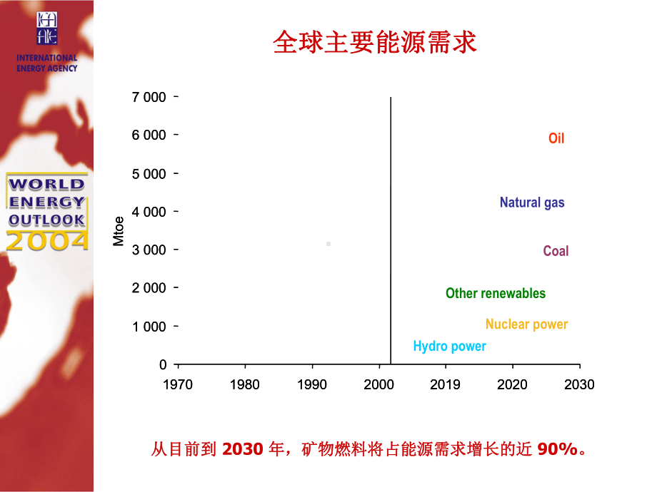 全球能源形势展望-WorldEnergyOutloo共28页课件.ppt_第2页