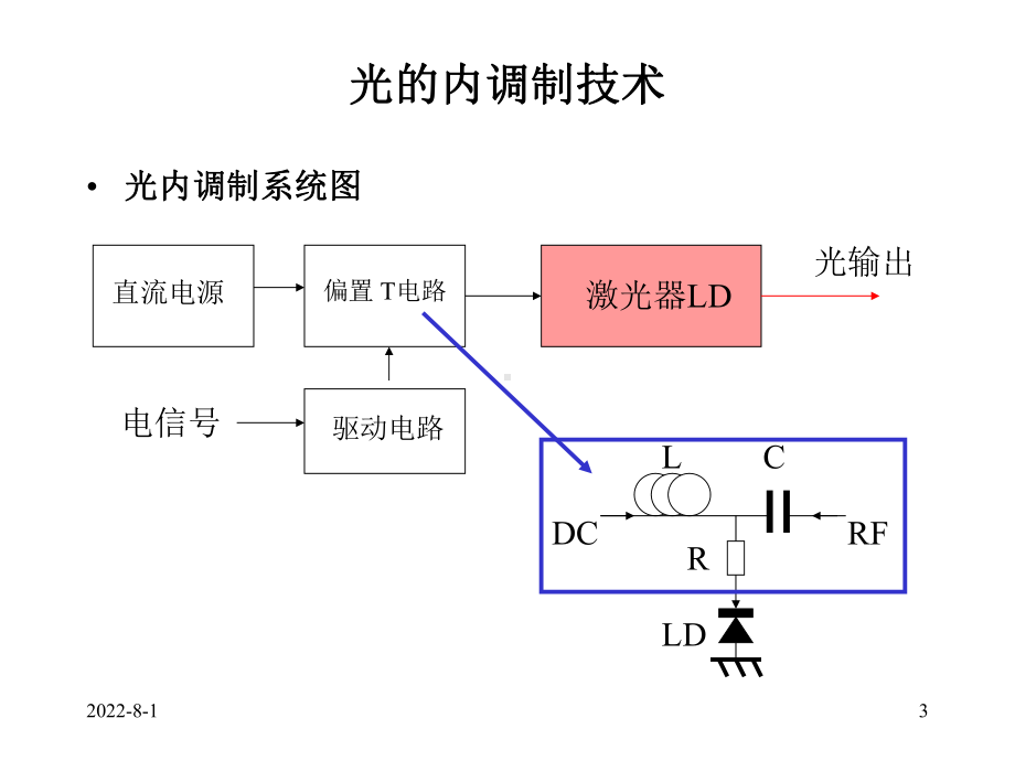 光子学-第六章--光的调制课件.ppt_第3页