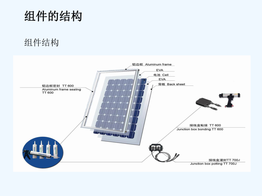 光伏组件和支架课件.ppt_第3页