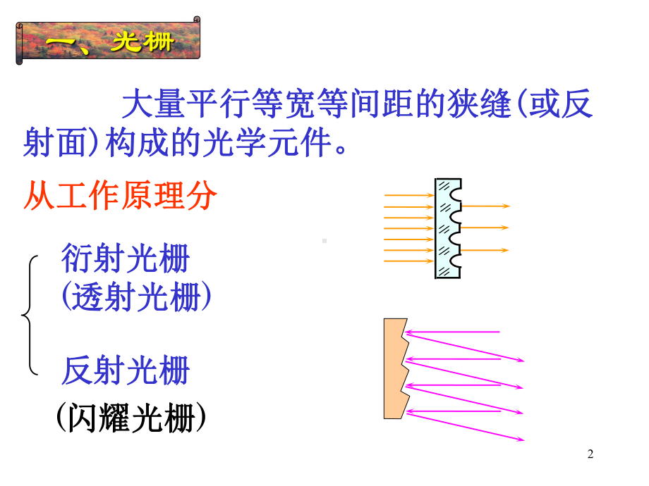 光栅衍射-X射线课件.ppt_第2页