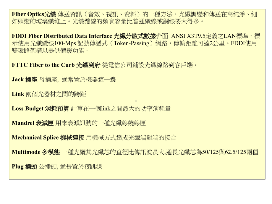 光纤元件词汇说明课件.ppt_第3页