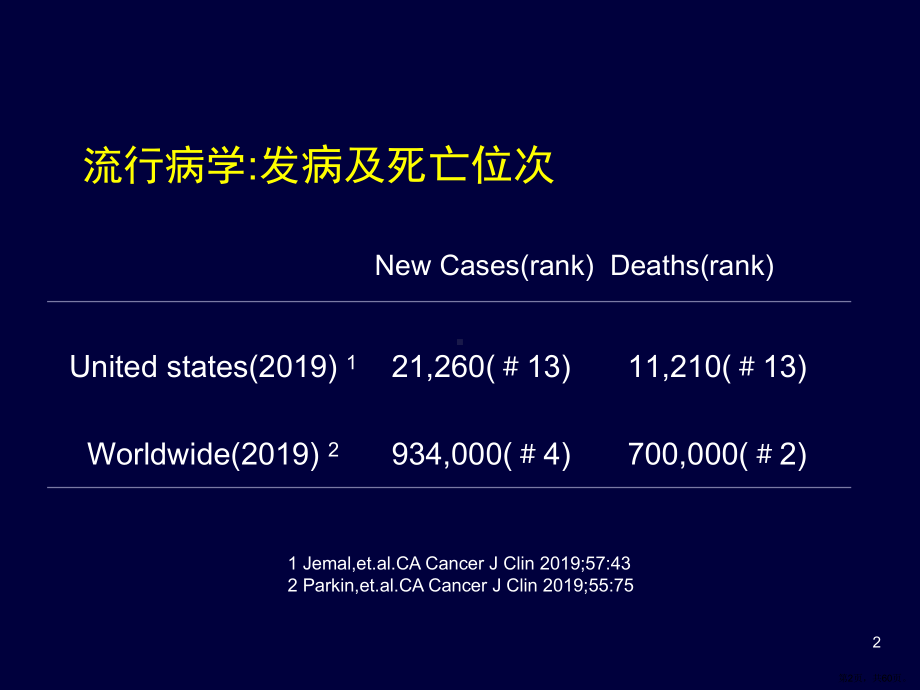 胃癌的辅助治疗新认识课件(PPT 60页).pptx_第2页