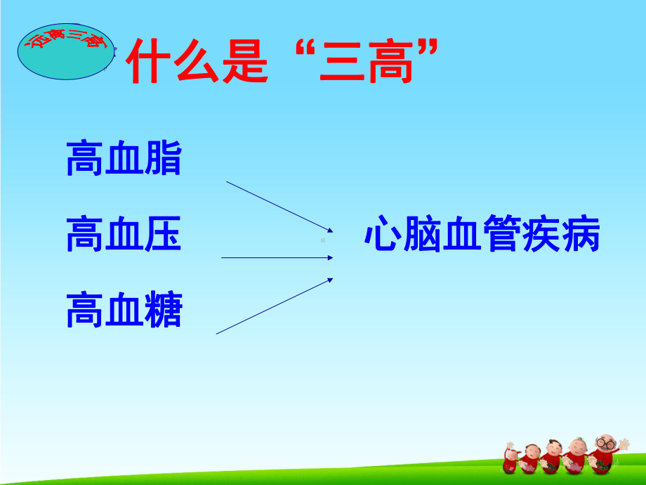 健康知识-远离“三高”-37页PPT课件.ppt_第3页