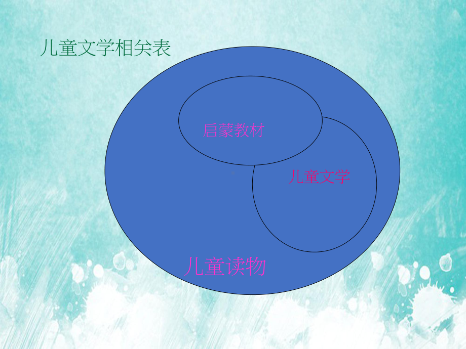 儿童文学基本理论PPT课件讲义.ppt_第3页