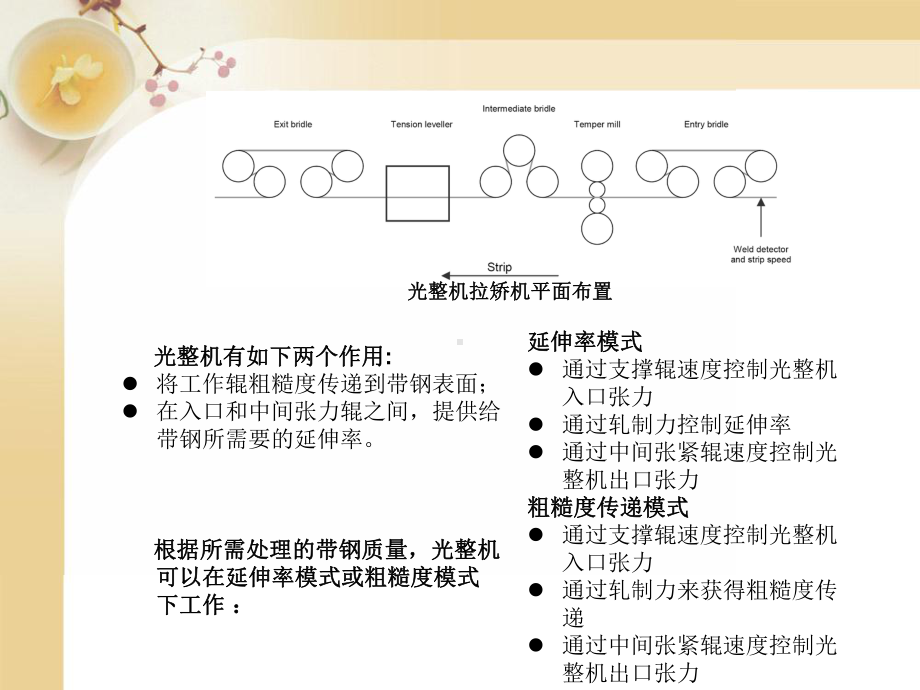 光整机过程控制系统介绍课件.ppt_第3页