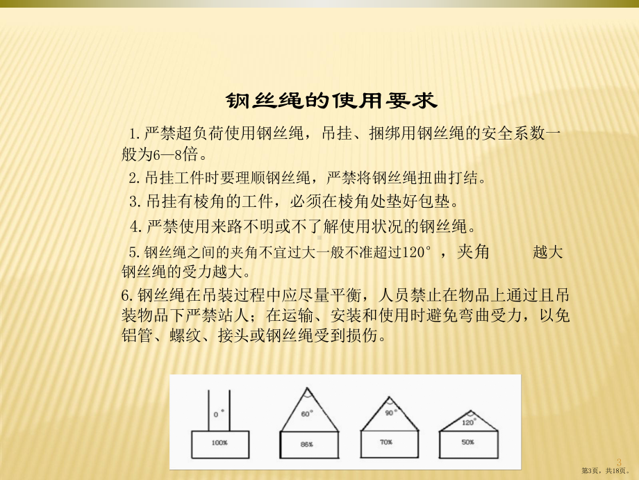 起重吊具的使用方法及报废标准-培训PPT幻灯片课件(PPT 18页).pptx_第3页