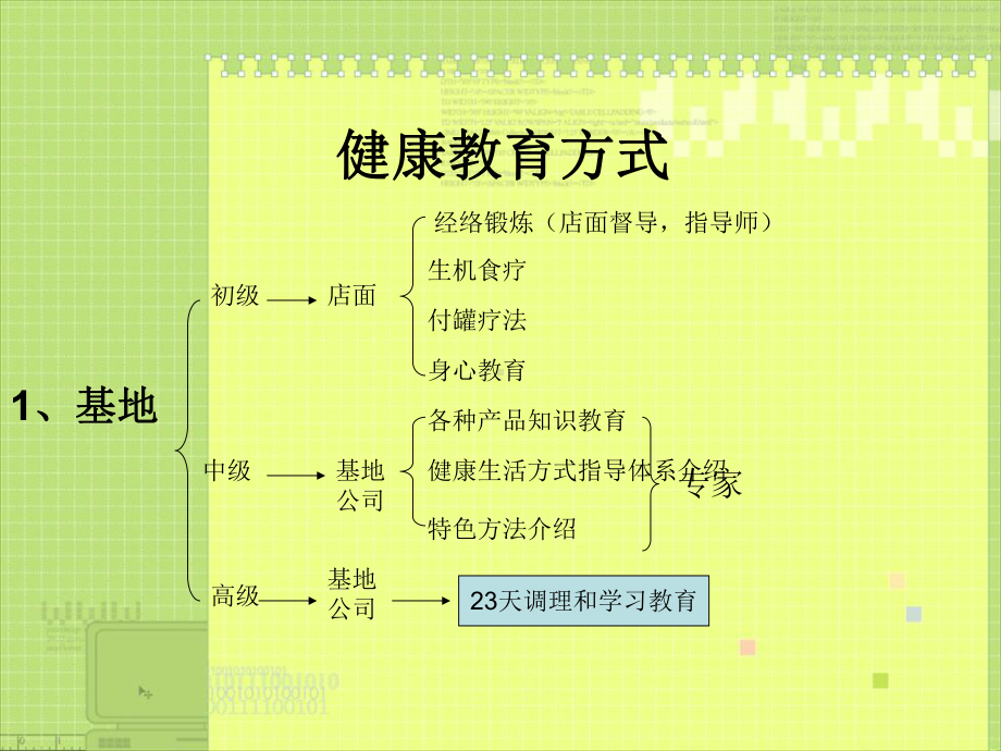 健康生活方式指导技术流程课件.ppt_第2页