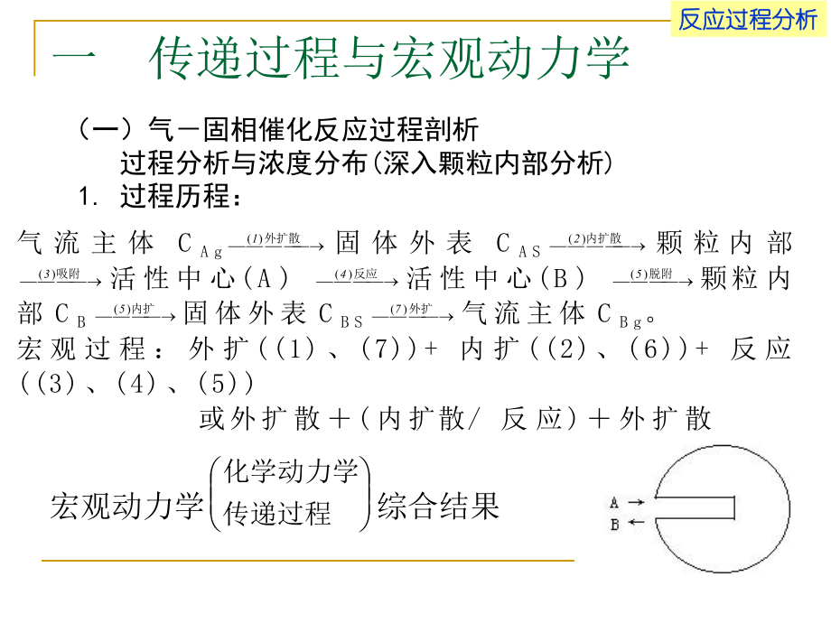 催化反应工程工业反应过程分析导论课件2.ppt_第2页