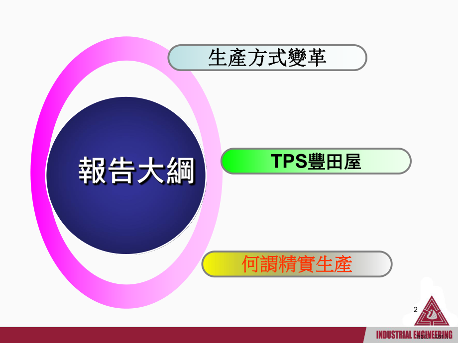 精益生产概论PPT演示课件(PPT 51页).pptx_第2页