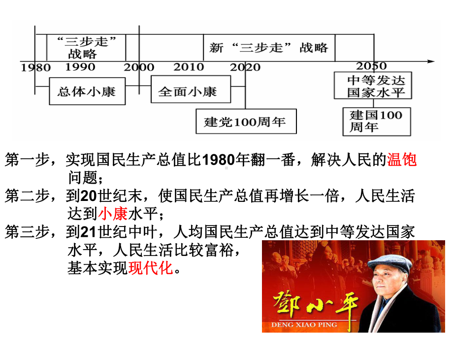 全面建成小康社会的目标PPT课件.ppt_第3页