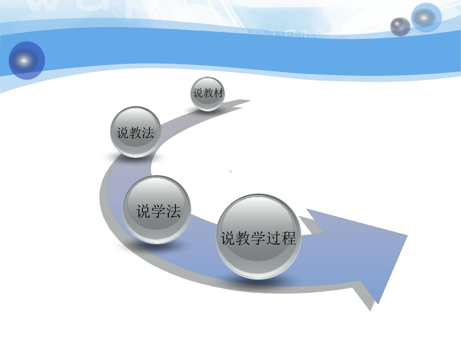 光合作用说课课件.ppt_第2页