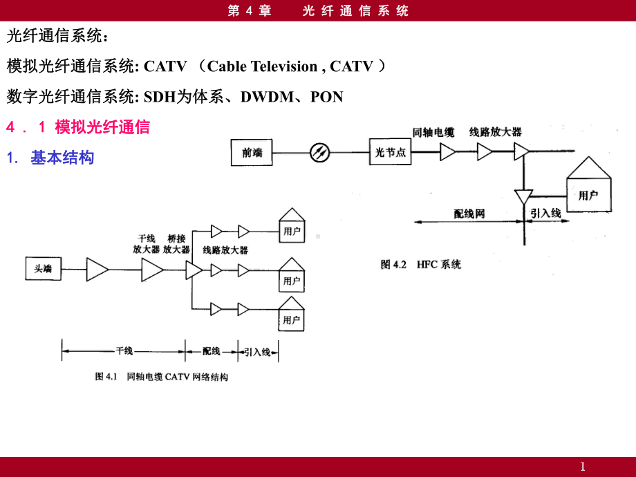 光纤通信技术-Chapter4课件.pptx_第1页