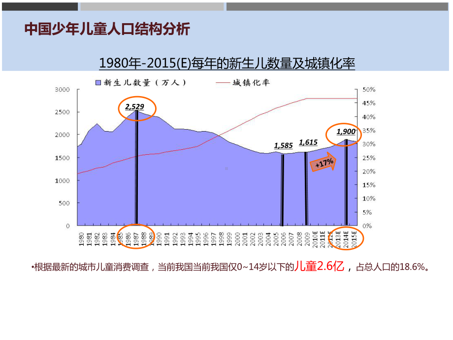 儿童教育培训招商PPT课件2.ppt_第3页