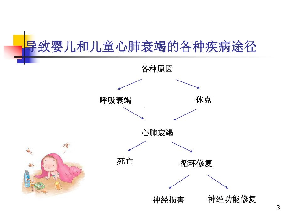 儿童呼吸衰竭的早期诊断课件.ppt_第3页