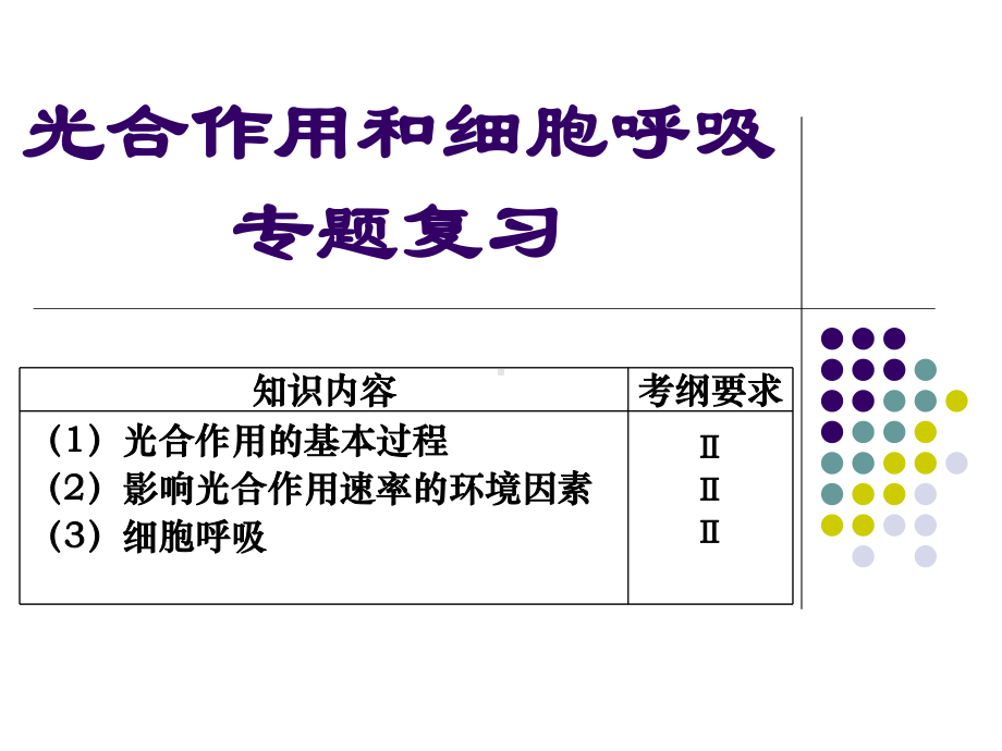 光合作用和细胞呼吸专题复习课件.ppt_第1页