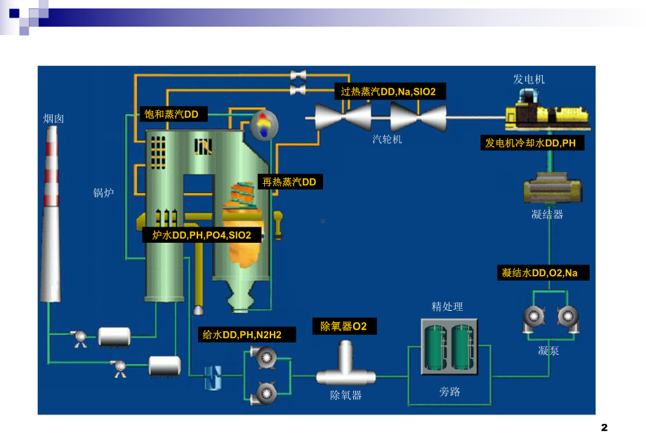 光电比色类仪表教程课件.ppt_第2页