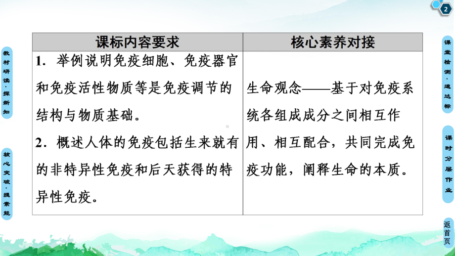 免疫系统的组成和功能PPT教学课件1.ppt_第2页