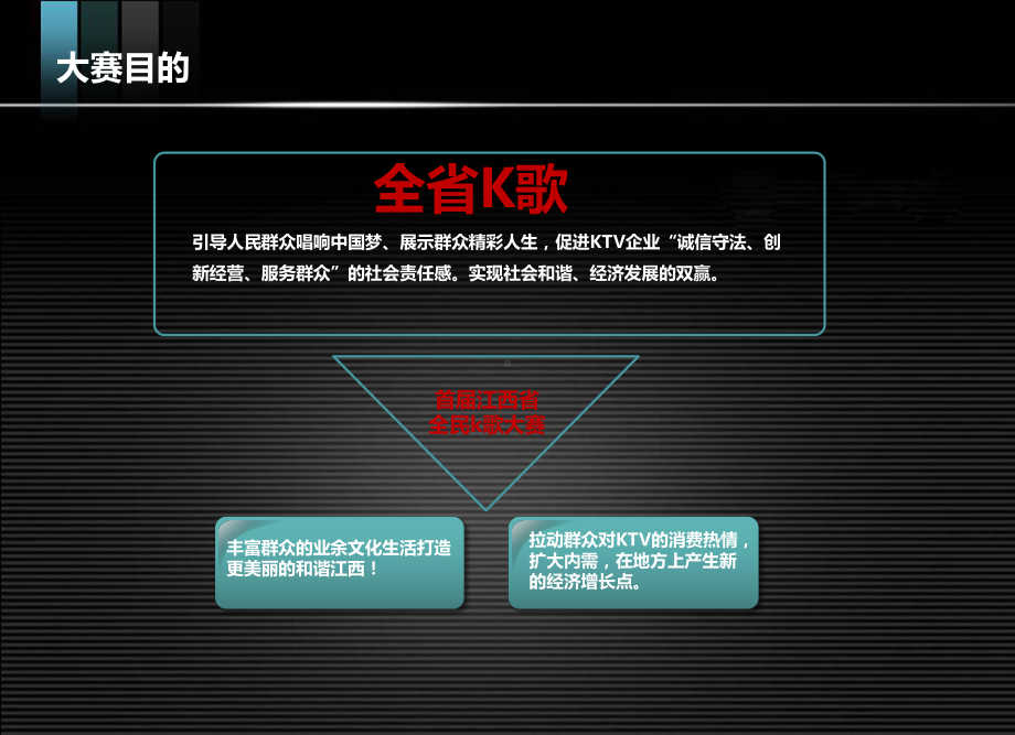 全省K歌大赛整体方案.pptx_第3页